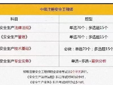 安徽安全工程师考试,安徽安全工程师考试地点