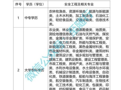 安全工程师价格安全工程师性价比