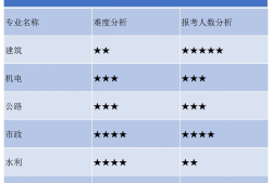 二级建造师前景二级建造师前景如何