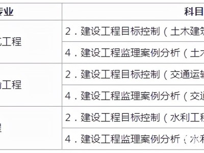 包含考监理工程师的条件是什么的词条