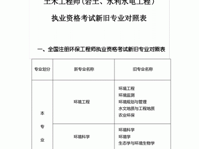 考过岩土工程师基础有用吗,岩土工程师基础过了有证书吗