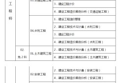 造价工程师考哪些科目工程造价需要考哪些证