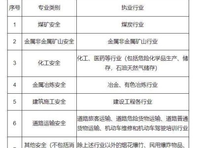 注册安全工程师一年多少钱注册安全工程师年薪一般多少钱