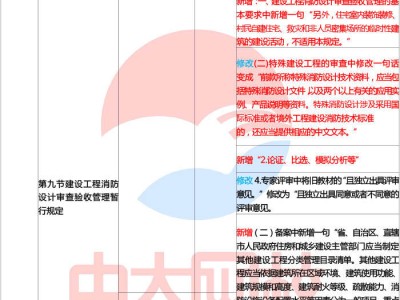 注册安全工程师免试科目,注册安全工程师免试科目及条件