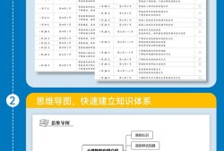 建筑bim高级工程师买什么书,建筑bim高级工程师买什么书籍