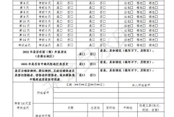 贵州注册安全工程师准考证贵州注册安全工程师准考证打印