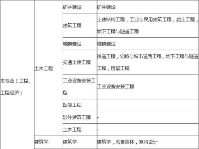 计算机专业可以考一级建造师吗计算机专业可以考一级建造师证吗