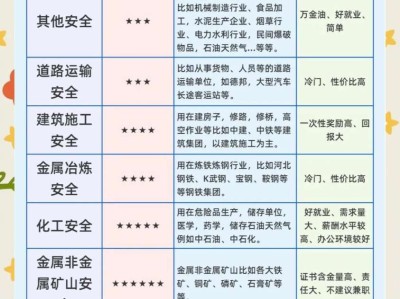 煤矿安全工程师报考条件,煤矿安全工程师报考条件有哪些