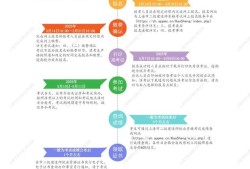 二级建造师注册所需材料二级建造师注册前先要准备的步骤