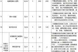 岩土工程师一年多少钱?岩土工程师的价格