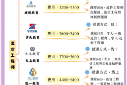 造价工程师多选,造价工程师考试都是选择题吗