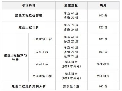 2020造价工程师报考的条件,2019造价工程师报名条件