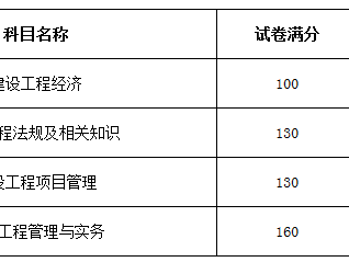 一级建造师考试科目有几科内容一级建造师考试科目有几科