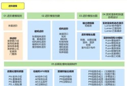 bim技术在施工阶段中的预制加工管理不包括bim预制工程师