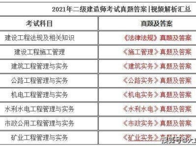 二级建造师机电专业考试科目二级建造师机电专业可从事的领域