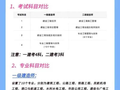 岩土工程师和一级建造师难度,岩土工程师和一级建造师难度区别