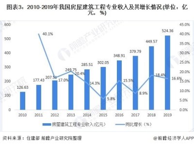 一级造价师的发展前景怎样？