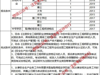 中级注册安全工程师报考流程,安全工程师报考流程
