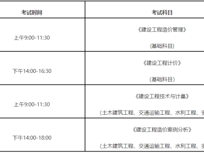 造价工程师的考试时间,造价工程师的考试时间是多久