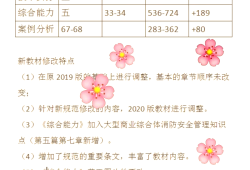 一级消防工程师电子版教材下载一级消防工程师电子书下载