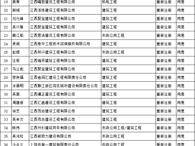 南昌结构设计招聘,南昌建筑结构工程师招聘信息