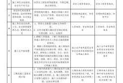 专业监理工程师报名条件监理工程师分几个专业