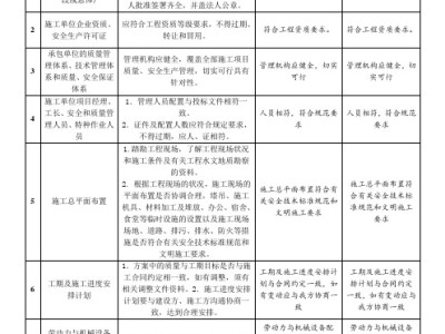 专业监理工程师报名条件监理工程师分几个专业