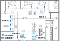 银行平面图简单银行平面图