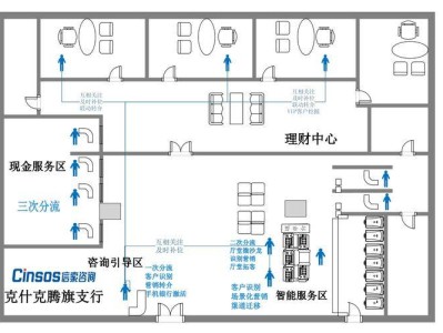 银行平面图简单银行平面图