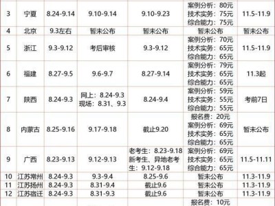 消防工程师题库及答案,成都消防工程师报名