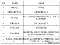 江苏注册安全工程师证书领取时间,江苏2020年注册安全工程师发证