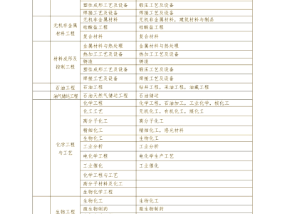 一级建造师报考材料清单,一级建造师报考材料