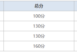 一级建造师考试分数及格线一级建造师考试分数线划定标准