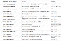 广西监理工程师考试信息,广西监理工程师考试信息查询