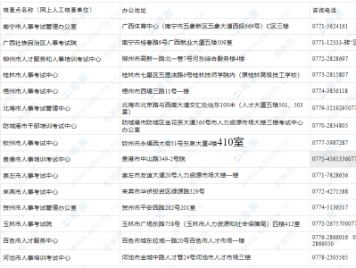 广西监理工程师考试信息,广西监理工程师考试信息查询