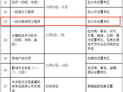 考取消防工程师都考什么科目啊,考取消防工程师都考什么科目