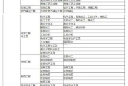 造价工程师注册规定,造价工程师注册有效期多少年