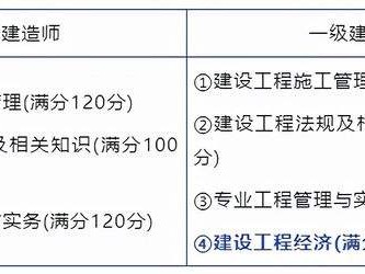 二级建造师机电专业试题,二级建造师机电类考试内容