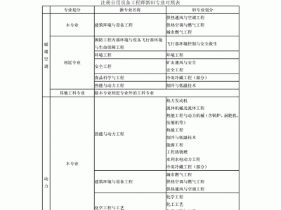 结构工程师和岩土工程师考试条件结构工程师和岩土工程师考试条件一样吗