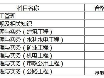 二级建造师市政考试科目,二级建造师市政科目