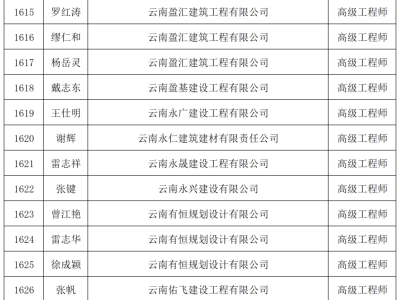 温州市岩土工程师全部姓名浙江岩土工程师
