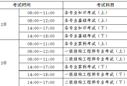 学什么专业最易考过岩土工程师职称,学什么专业最易考过岩土工程师