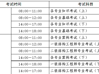 学什么专业最易考过岩土工程师职称,学什么专业最易考过岩土工程师