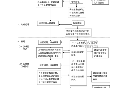 工程招投标法,工程招投标法律法规最新