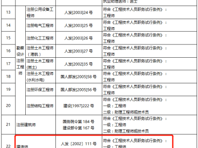 失效的一级注册结构工程师查询,一级注册结构工程师注册进度查询