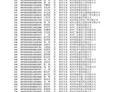 通信工程考二建什么专业,通信工程二级建造师