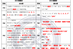 一级建造师资料免费下载,一级建造师复习资料下载