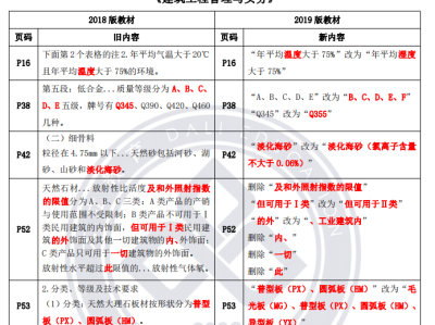 一级建造师资料免费下载,一级建造师复习资料下载