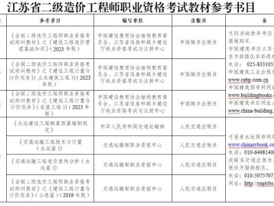 全国造价工程师难度造价工程师考试难度怎么样