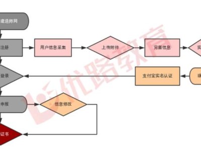 一级建造师注册管理平台登录入口官网,一级建造师注册管理